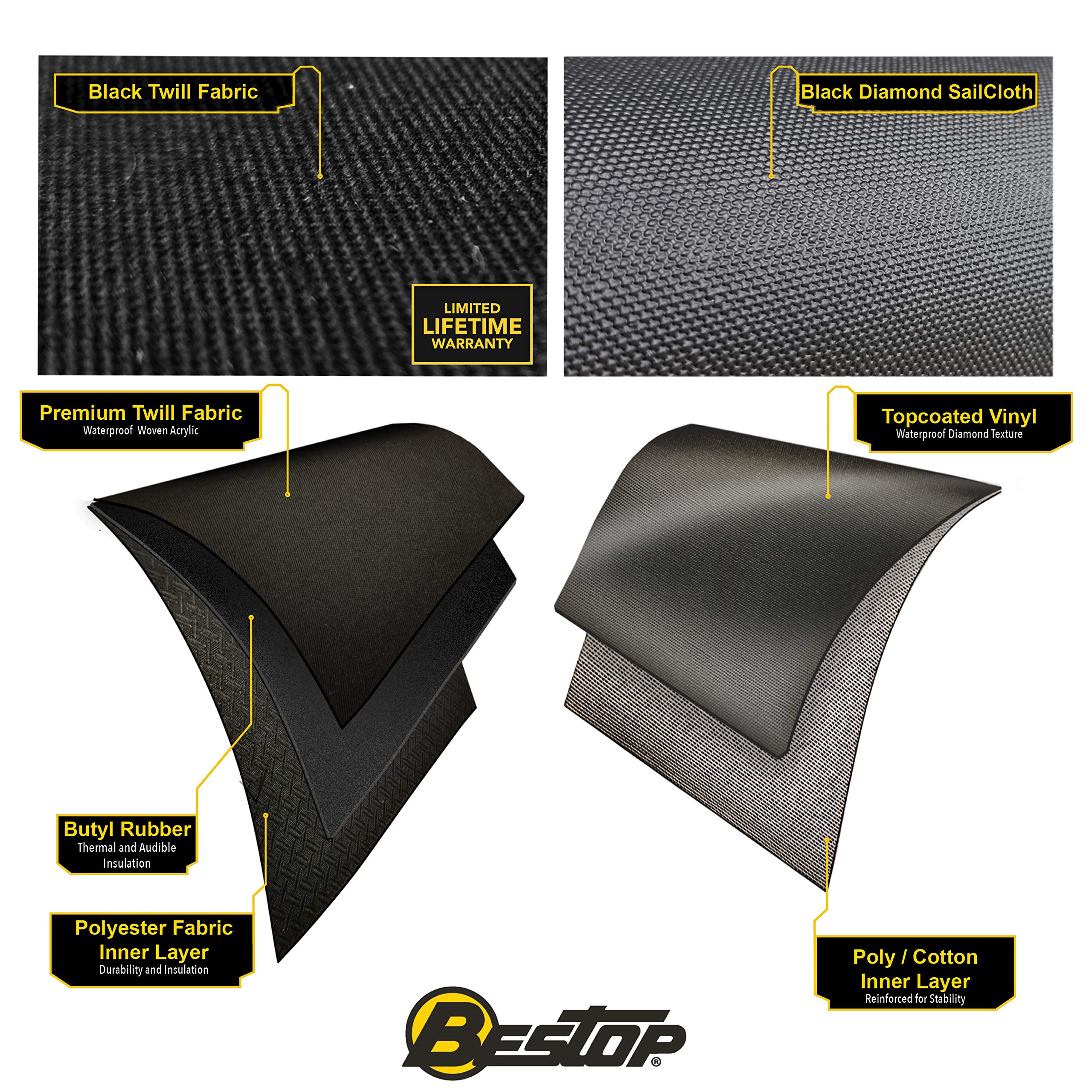 Bestop 52450-17 Sunrider for Hardtop in Black Twill for 2007-2018 2-Door and 4-Door - Image 13