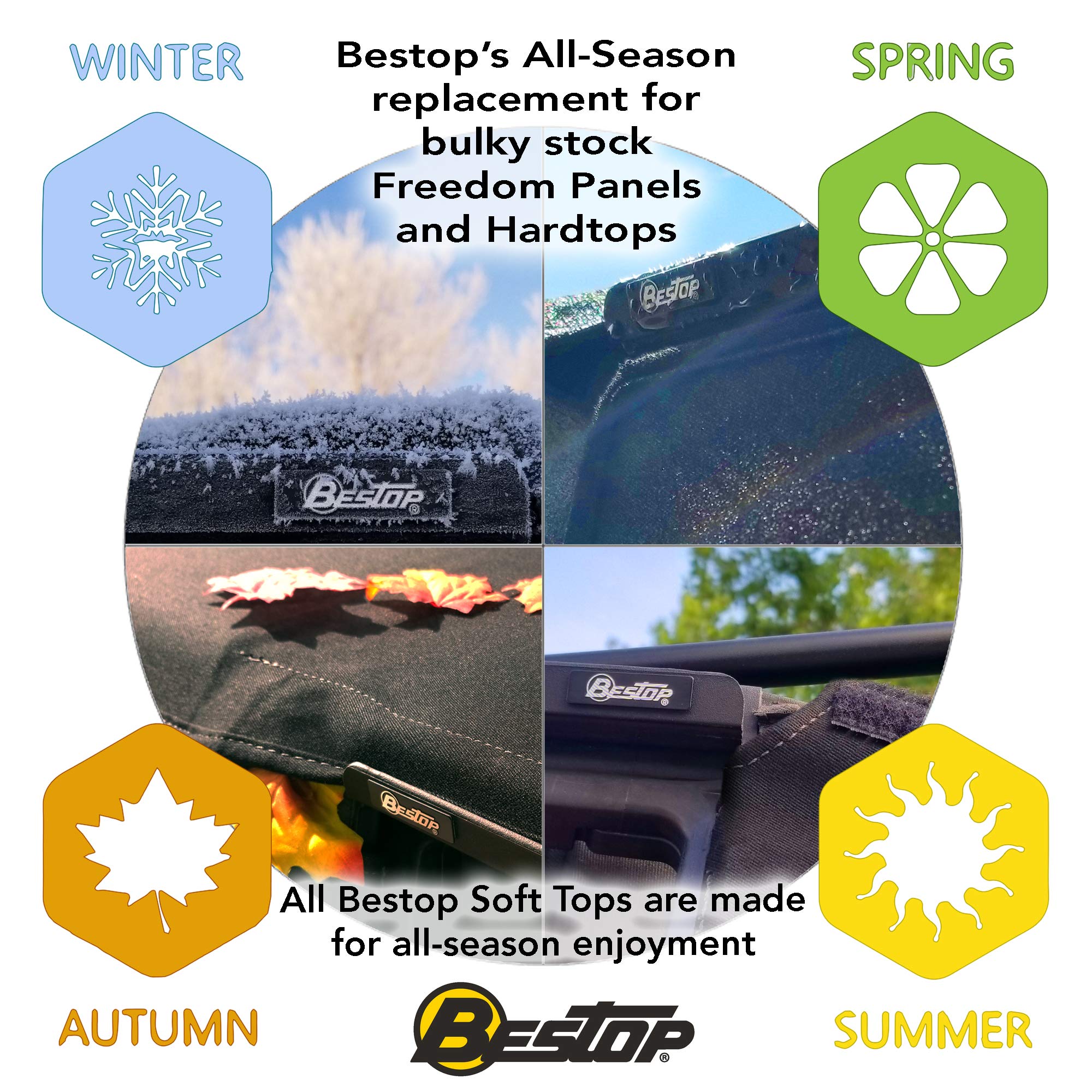 Bestop 52450-17 Sunrider for Hardtop in Black Twill for 2007-2018 2-Door and 4-Door - Image 4